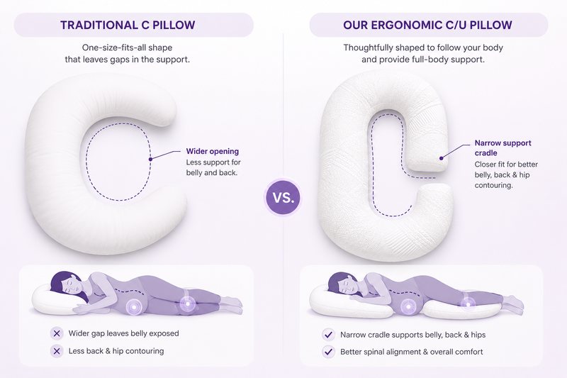 Pregnancy Pillow